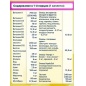  UltraVit Women's Multivitamin Formula 60 